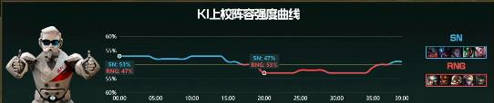 【战报】两次大龙被团灭，RNG击败SN拿下比赛