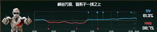 【战报】两次大龙被团灭，RNG击败SN拿下比赛